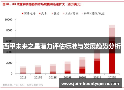 西甲未来之星潜力评估标准与发展趋势分析