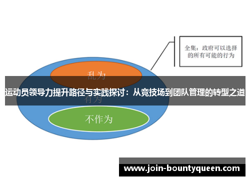 运动员领导力提升路径与实践探讨：从竞技场到团队管理的转型之道