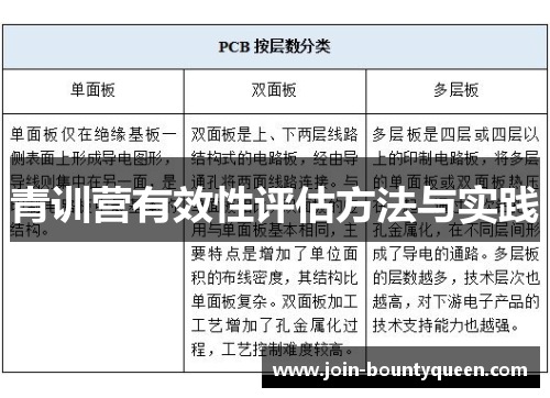 青训营有效性评估方法与实践