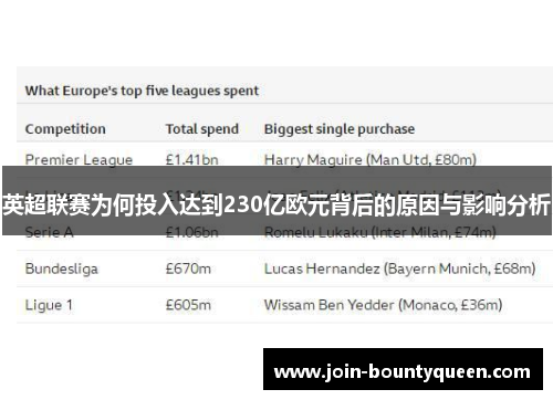 英超联赛为何投入达到230亿欧元背后的原因与影响分析 英超联赛为何投入达到230亿欧元背后的原因与影响分析