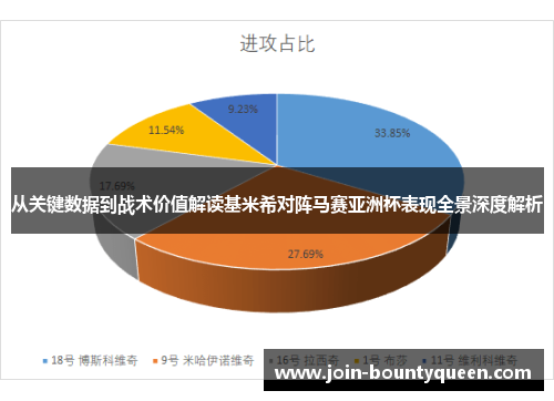 从关键数据到战术价值解读基米希对阵马赛亚洲杯表现全景深度解析