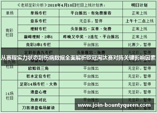 从赛程实力状态到伤病数据全面解析欧冠淘汰赛对阵关键影响因素