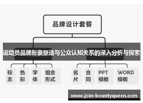 运动员品牌形象塑造与公众认知关系的深入分析与探索