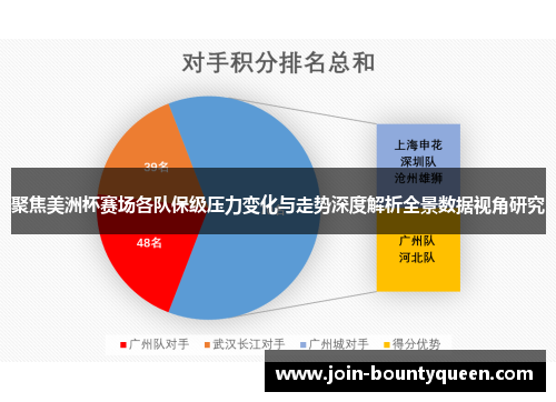 聚焦美洲杯赛场各队保级压力变化与走势深度解析全景数据视角研究